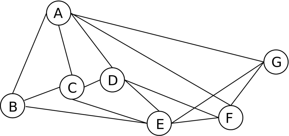 Muessigd Graph-kanaren.jpg