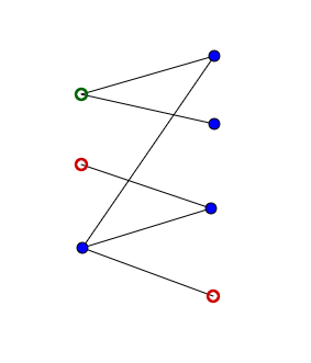 Nicht_vollständig_bipartiter_Graph.PNG