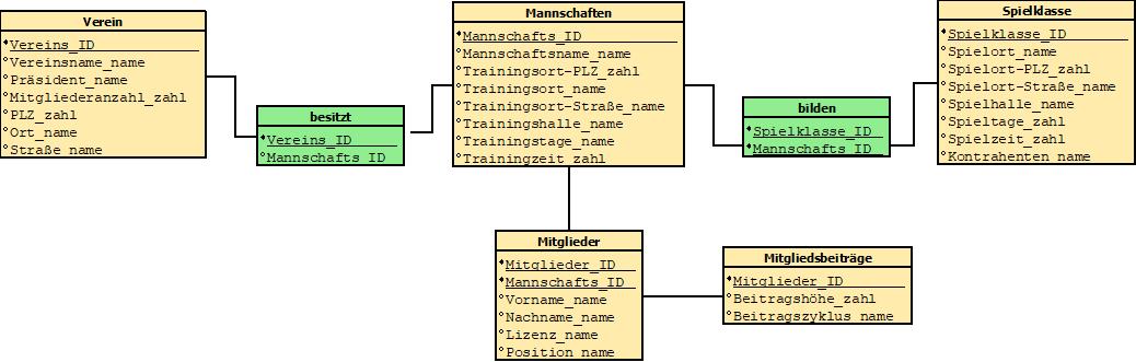 NiederNic_Diagramm1456.jpeg