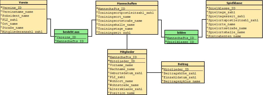 NiederNic Diagramm4.jpeg