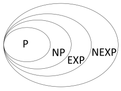 P_NP_EXP_NEXP.png
