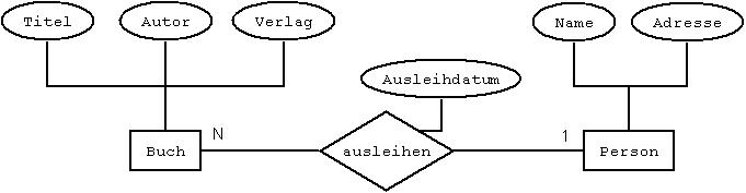 Pfr615_ER-Diagramm1.jpg