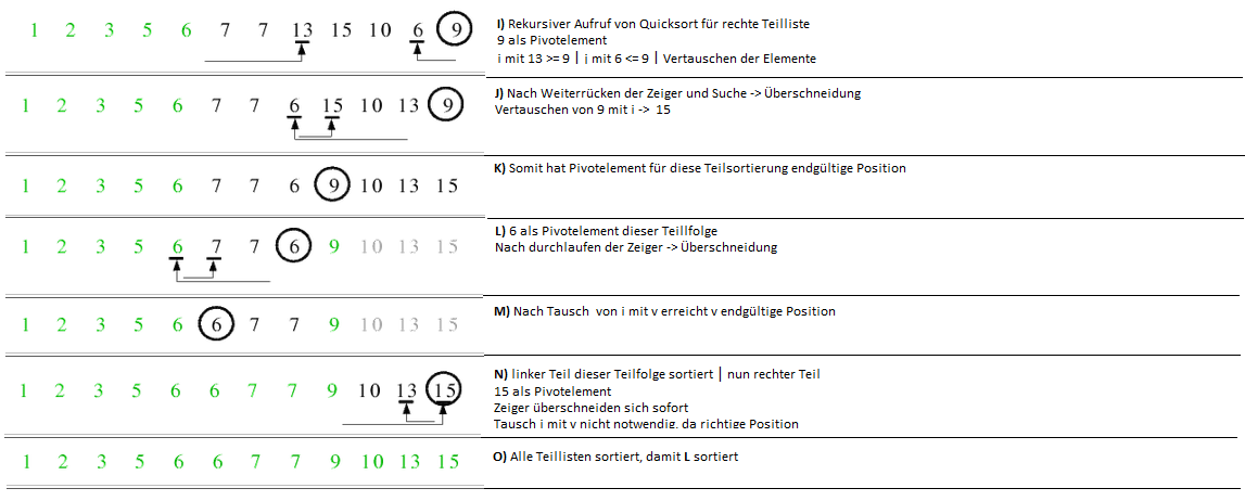 quicksort_beispiel1_2.png
