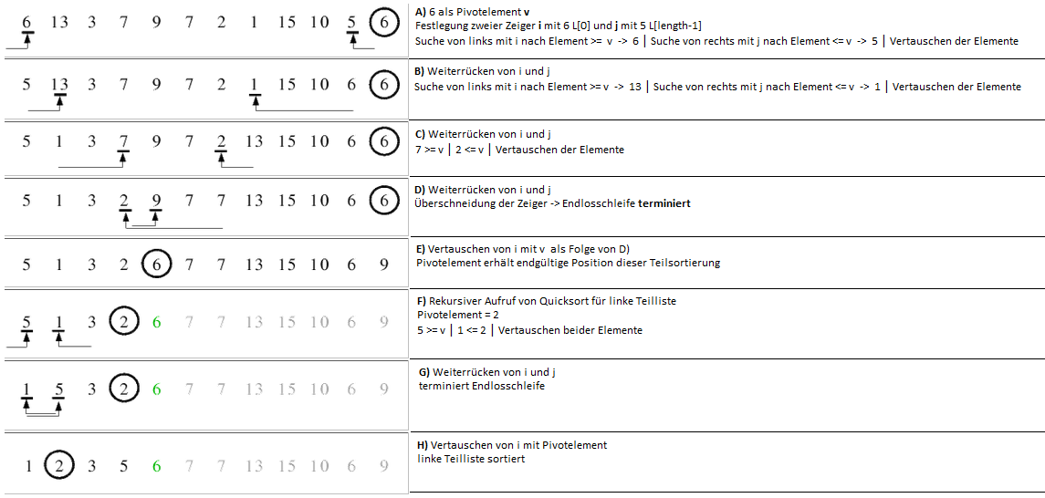 quicksort_beispiel1a.png