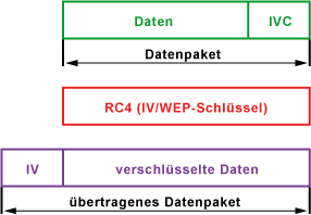 RPaufler_WEP_Verschlüsselung.gif