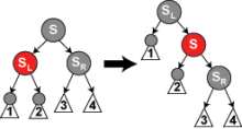 RoJe_Red-black_tree_delete_case_5.png