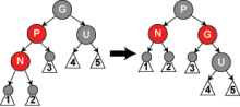 RoJe_Red-black_tree_insert_case_5.png