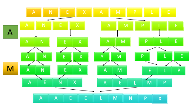 S3anbrem_Anexample1.png
