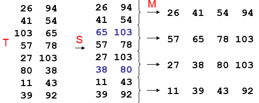 S3anbrem_Merge-sort-bsp1e.PNG