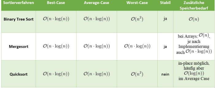 S3anbrem_Table123.PNG