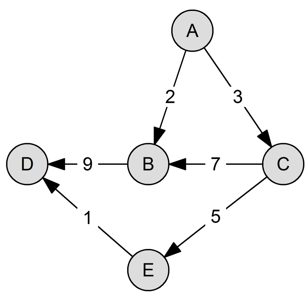 S3ankrau Graph Floyd Warshall Übung.jpg