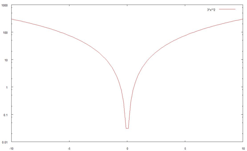 S3ankrau_Plot_polynom1.JPG