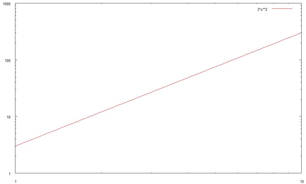 S3ankrau Plot polynom2.JPG