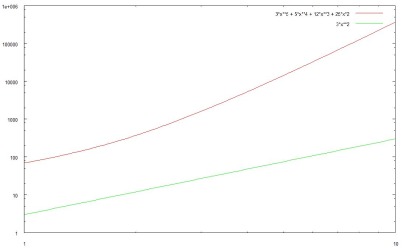 S3ankrau_Plot_polynom3.JPG
