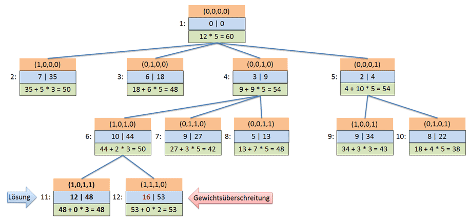 S3erjaeh_Lösung-Aufgabe-1.1_.gif