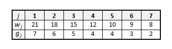 S3sademu_Bruchteil-Rucksackproblem-Übung1.png