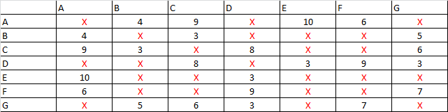 S3sademu_Entfernungsmatrix_-_Graph.png