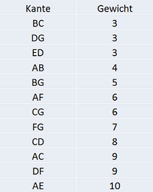 S3sademu_Tabelle.png