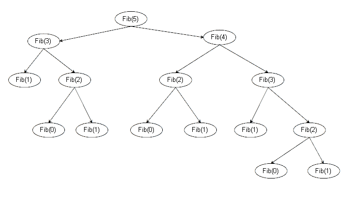 Simaknoc_Fibbaum.png