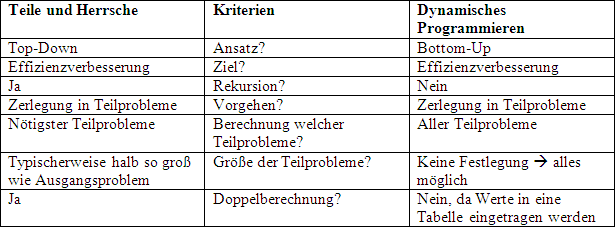 Simaknoc_Vergleichstabelle.PNG
