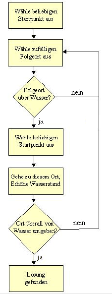 Simamuec_Abbildung2.gif
