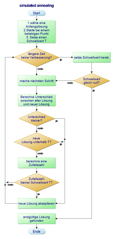 Simamuec_Simulated_annealing1.png