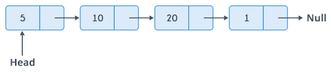 Singly-linked-list_5-10-20-1.png