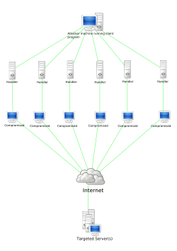 Stachledraht_DDos_Attack.svg.png