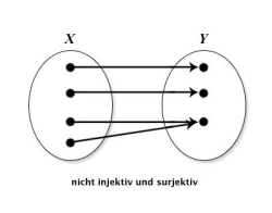 Stefanscheumann_Nichtinjetktivsurjektiv.jpg