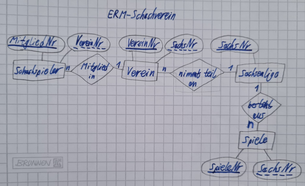 Sv.bau3 SchachvereinERM.jpeg