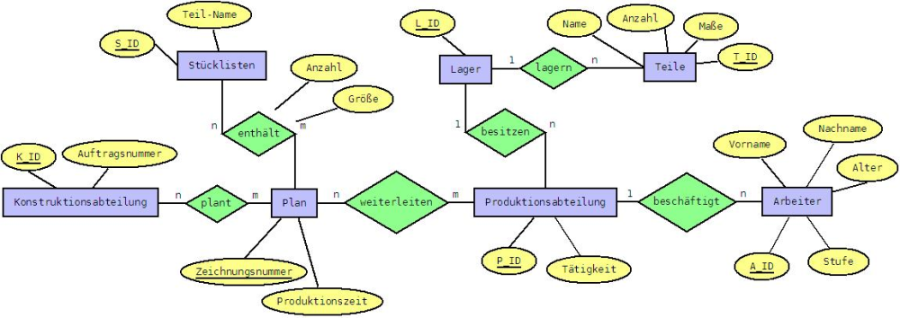 TBobka Diagramm1.jpeg