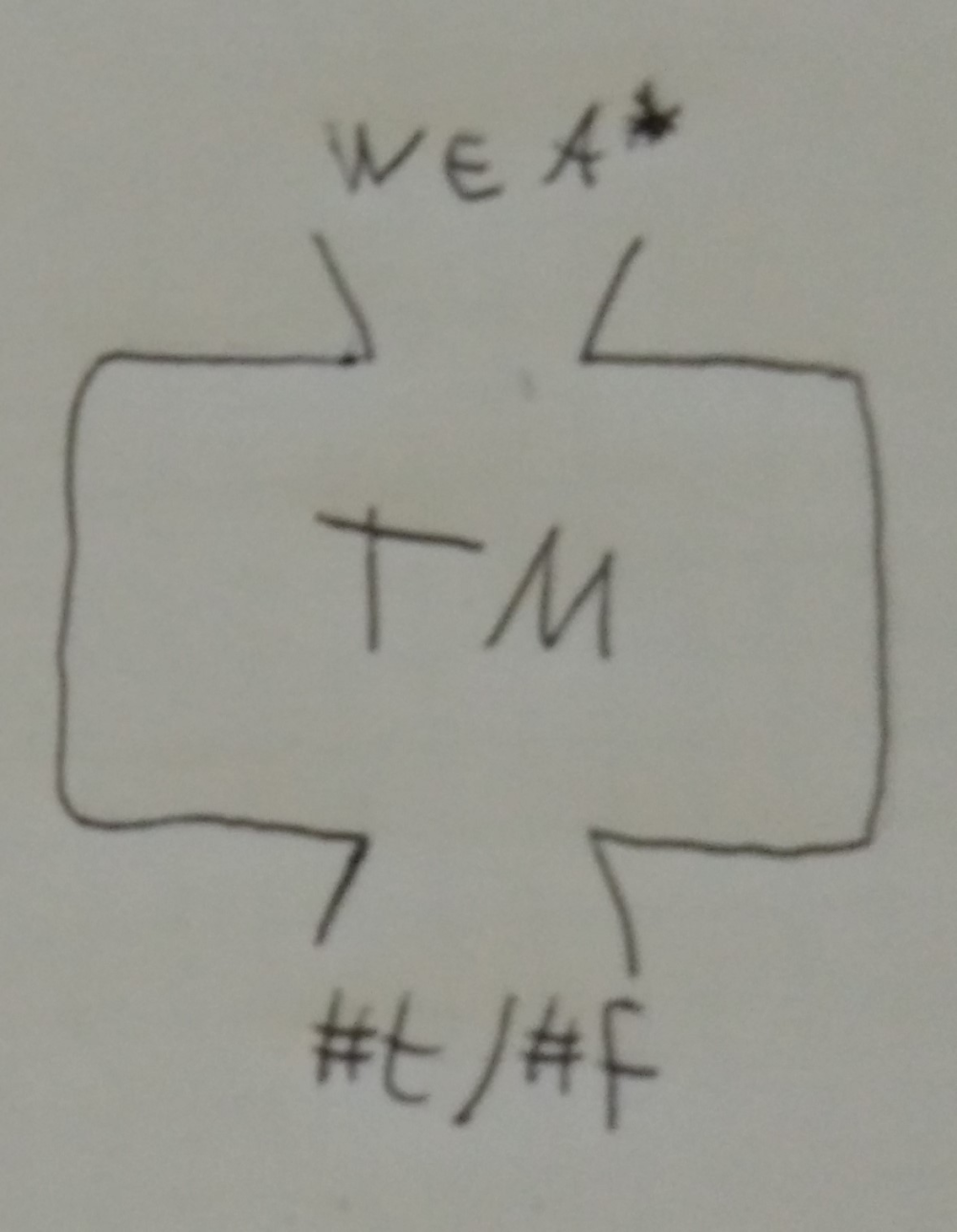 TM entscheidbar.jpg