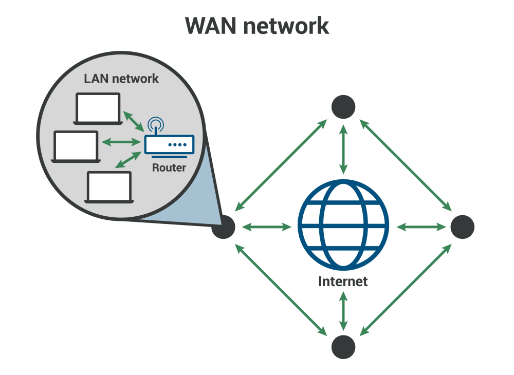 Tim P007 What is WAN wide area network.png