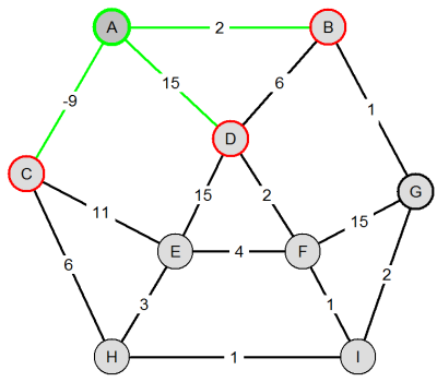 Visvitalis_BellmanFord_s_02.png