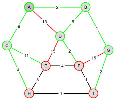 Visvitalis_BellmanFord_s_06.png