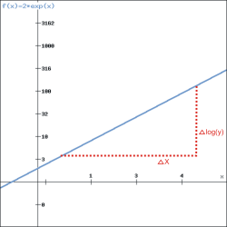Visvitalis_Graph_exp_01_anstieg.png