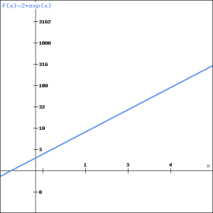 Visvitalis_Graph_exp_01b.png