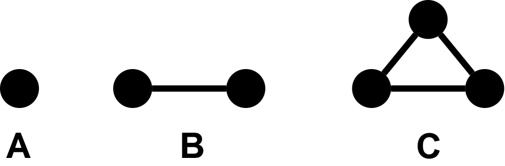 Vollstaendiger Graph.png