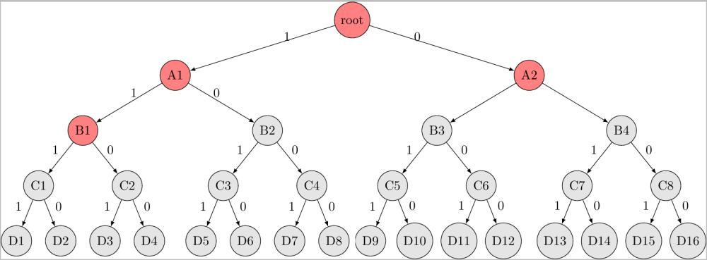 Wagenkn Branch-and-bound02.png
