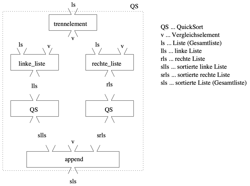 Wagenkn Quicksort01.png