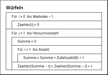 WuerfelStrukto2.GIF