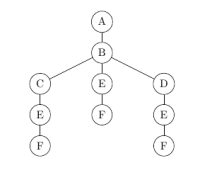 WurzelbaumDSF01.png