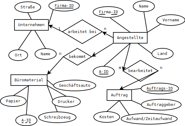 XXxrobbe117xXx Diagram1.png